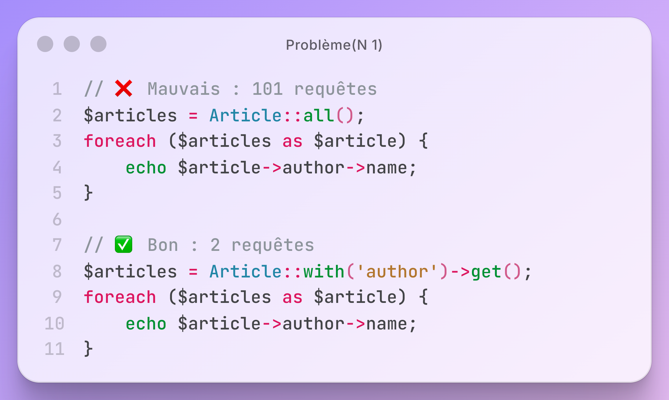 Comparaison mauvaise et bonne pratique pour éviter le problème N+1
